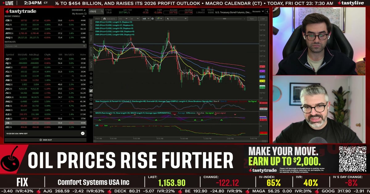 Last Call - Oct 23, 2026 | tastylive