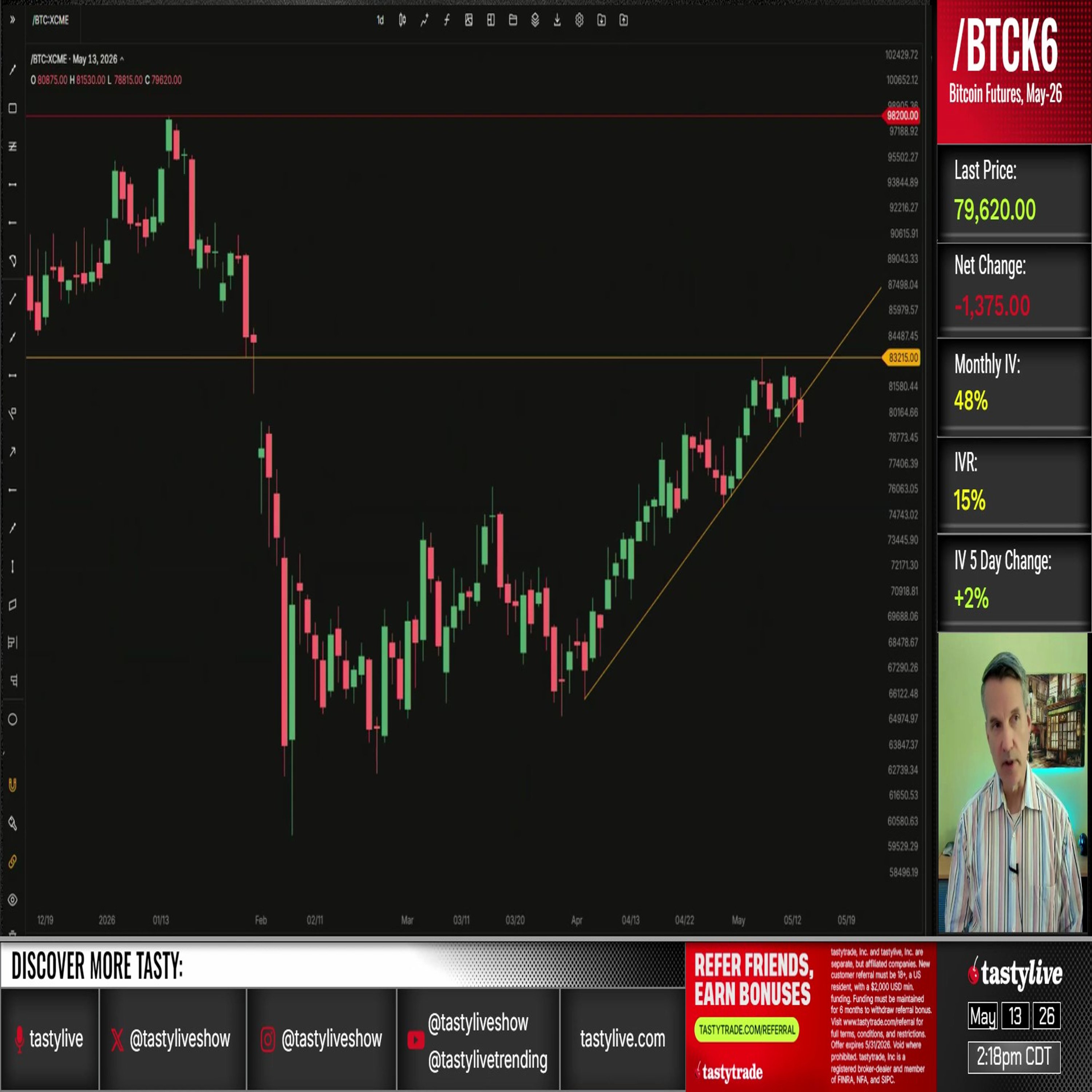 Trading Charts with Tim Knight - May 13, 2026