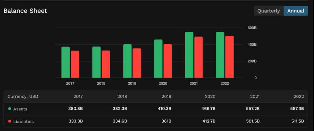 PNC Financial Services