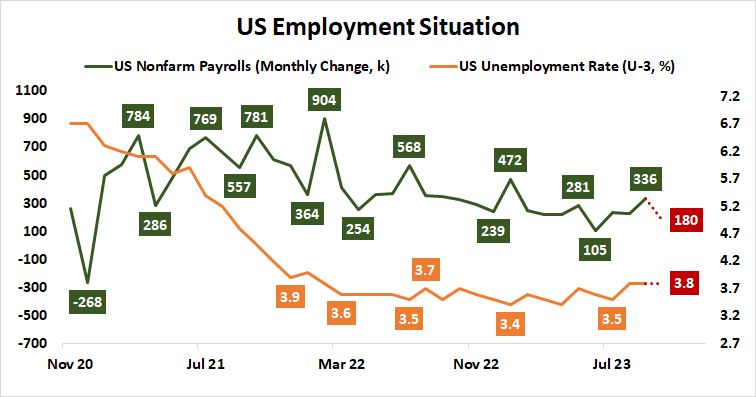 us employment situation