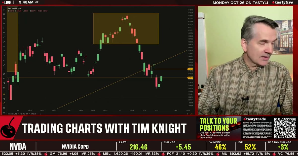 Trading Charts with Tim Knight AM - Trading Charts with Tim Knight ...