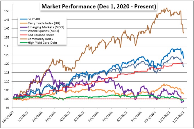Chart of S&P 500 Monthly Performance, Volume and Volatility