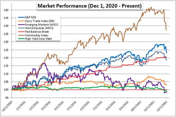 Chart of S&P 500 Monthly Performance, Volume and Volatility