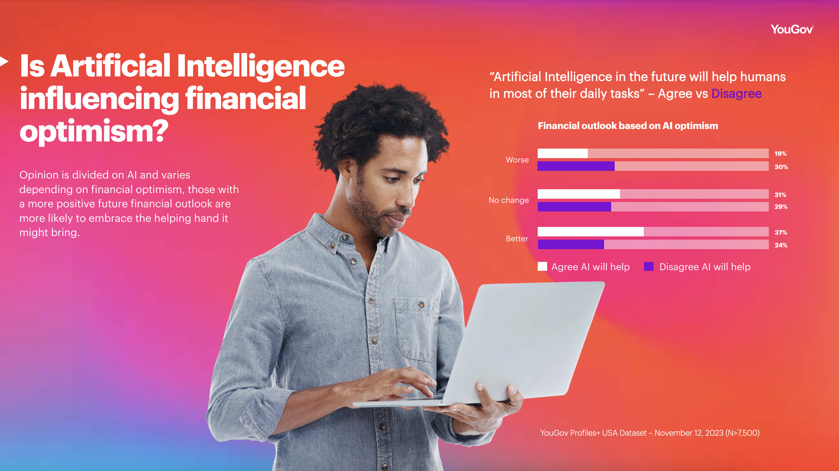 Is artificial intelligence influencing financial optimism