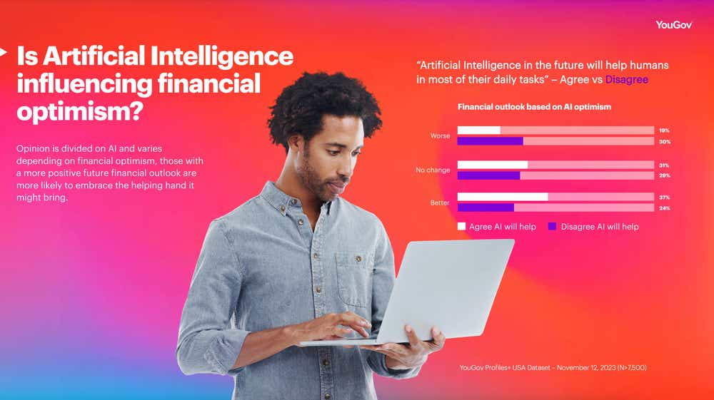 Is artificial intelligence influencing financial optimism