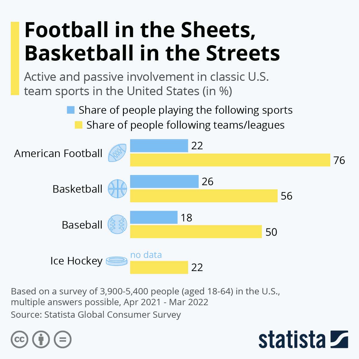 football and basketball sheets 