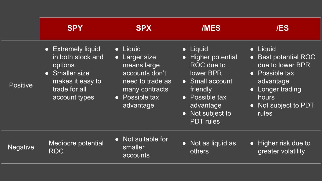 SPX and futures options tax benefit