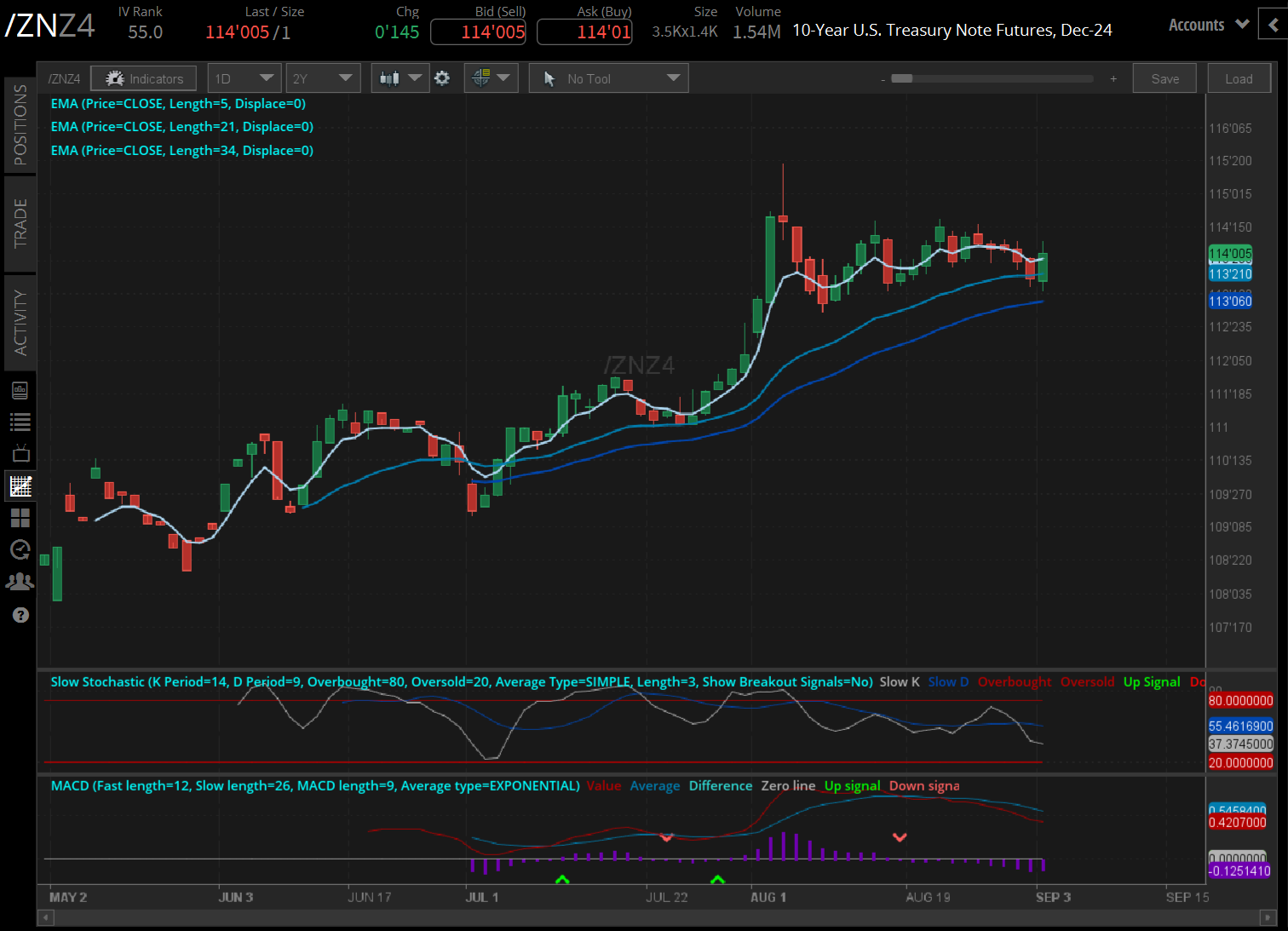 10-year T-note futures (/ZNZ4)