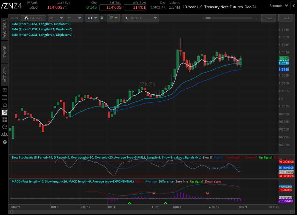 10-year T-note futures (/ZNZ4)