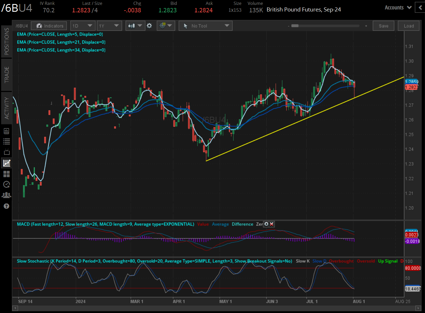  Japanese yen (/6JU4)