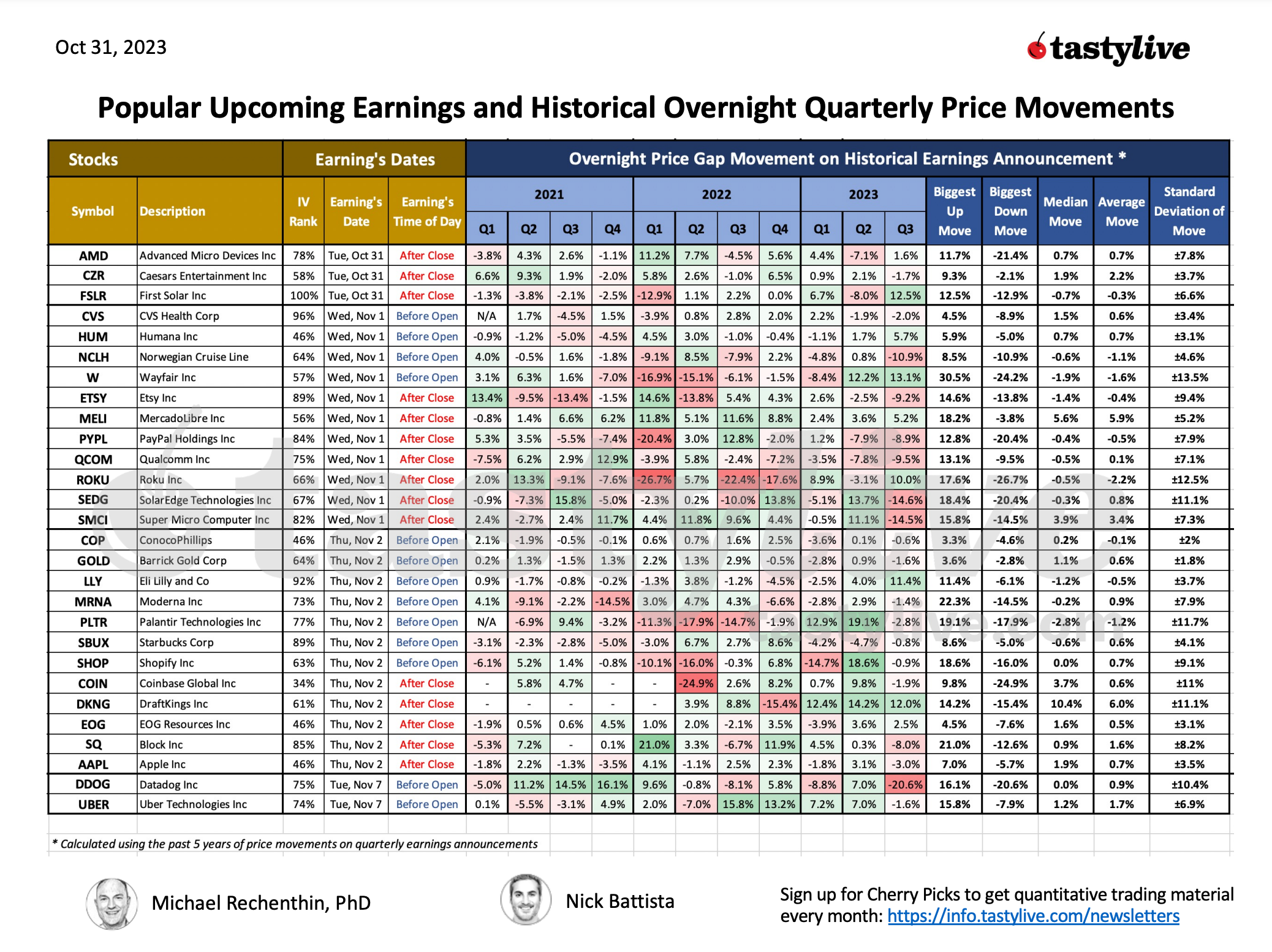 earnings, stocks 