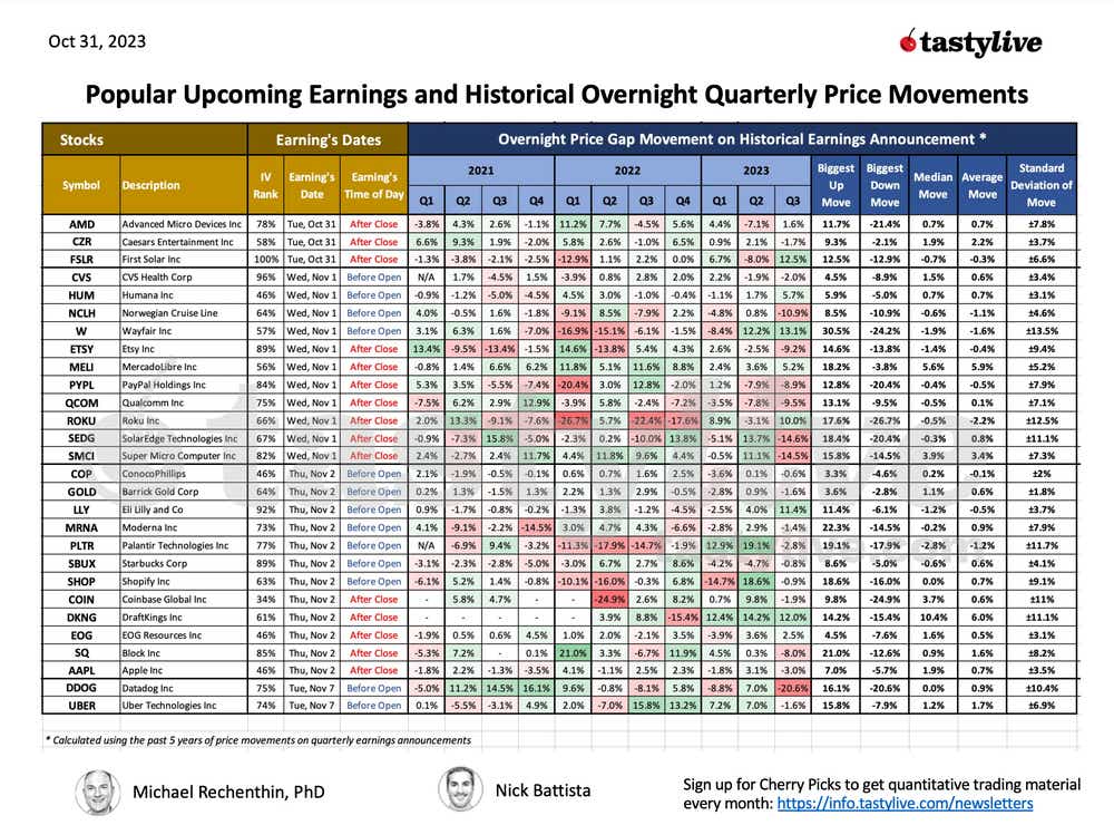 earnings, stocks