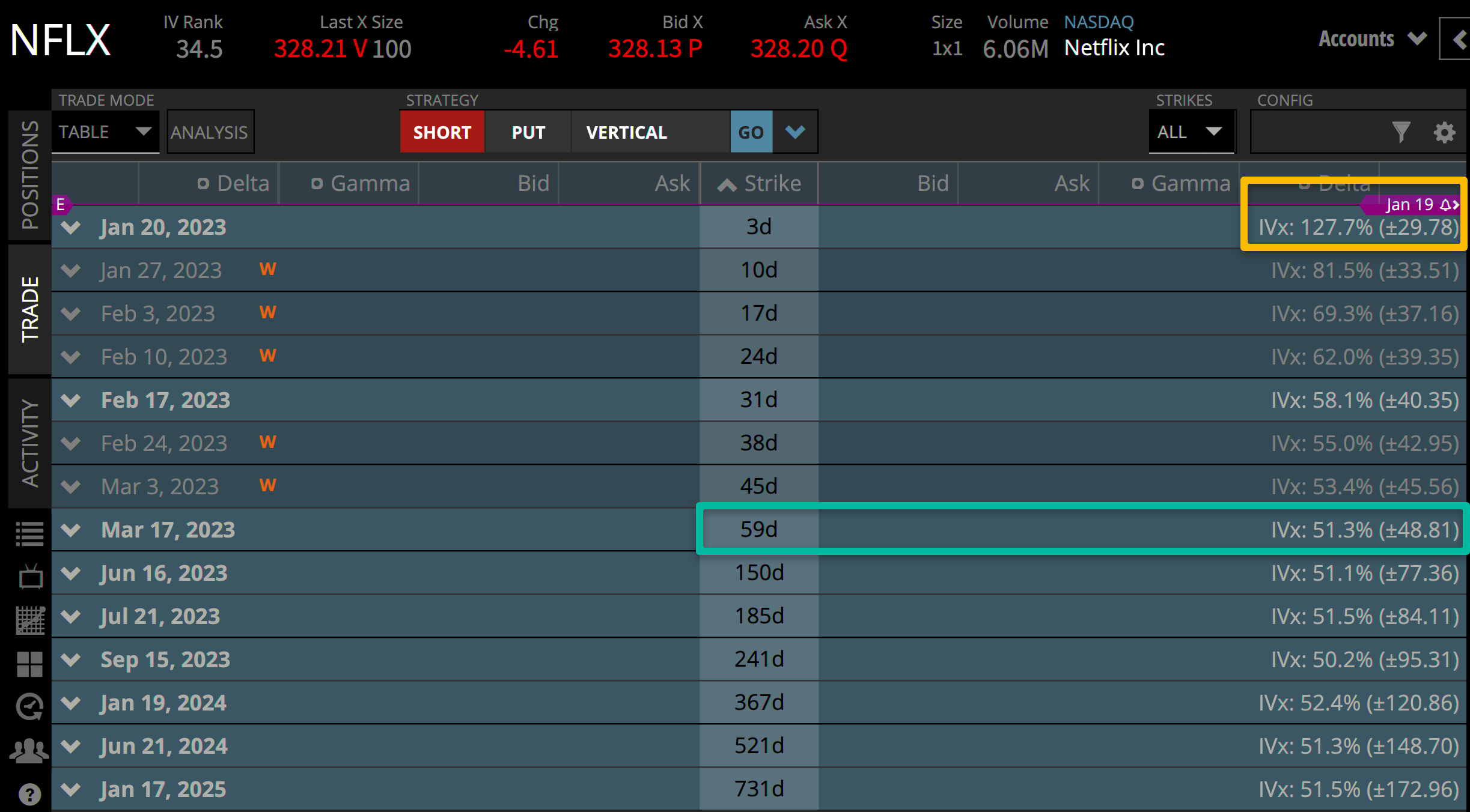 Netflix (NFLX) Stock Q4 Earnings Preview tastylive