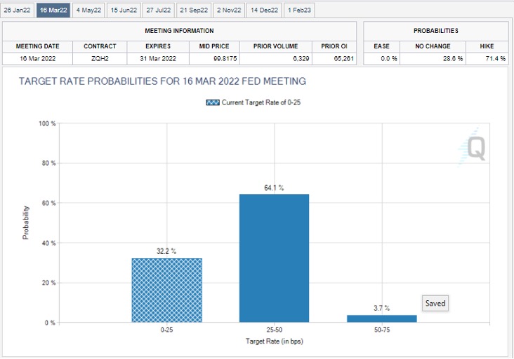 Options for a Dollar Response to Surge in Fed Forecasts | tastylive