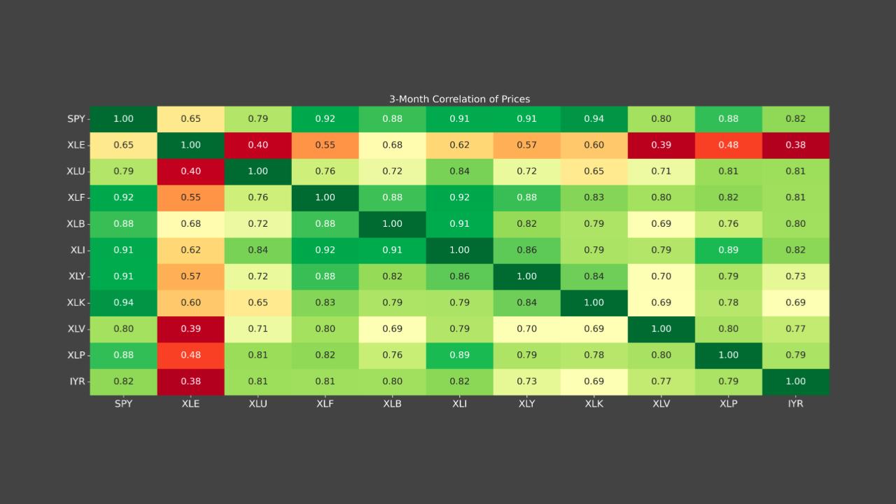 08_28_2024 The Alternative Assets to Trading SPY (5).jpg