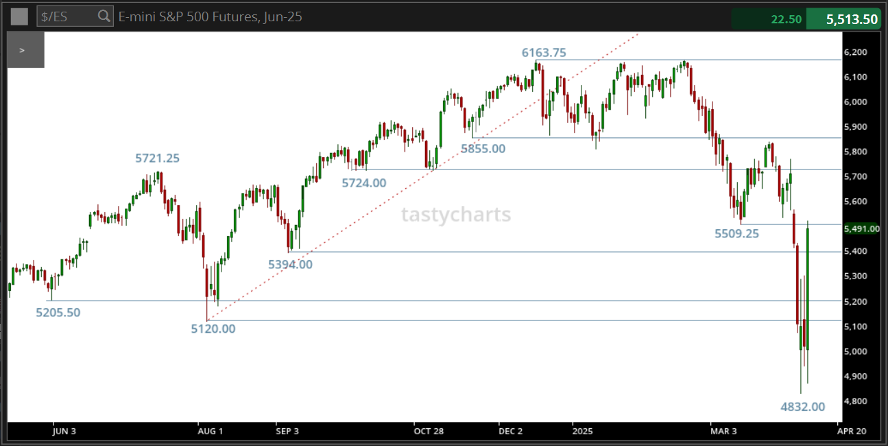 Q E-mini S&P 500 Futures, Jun-25.png