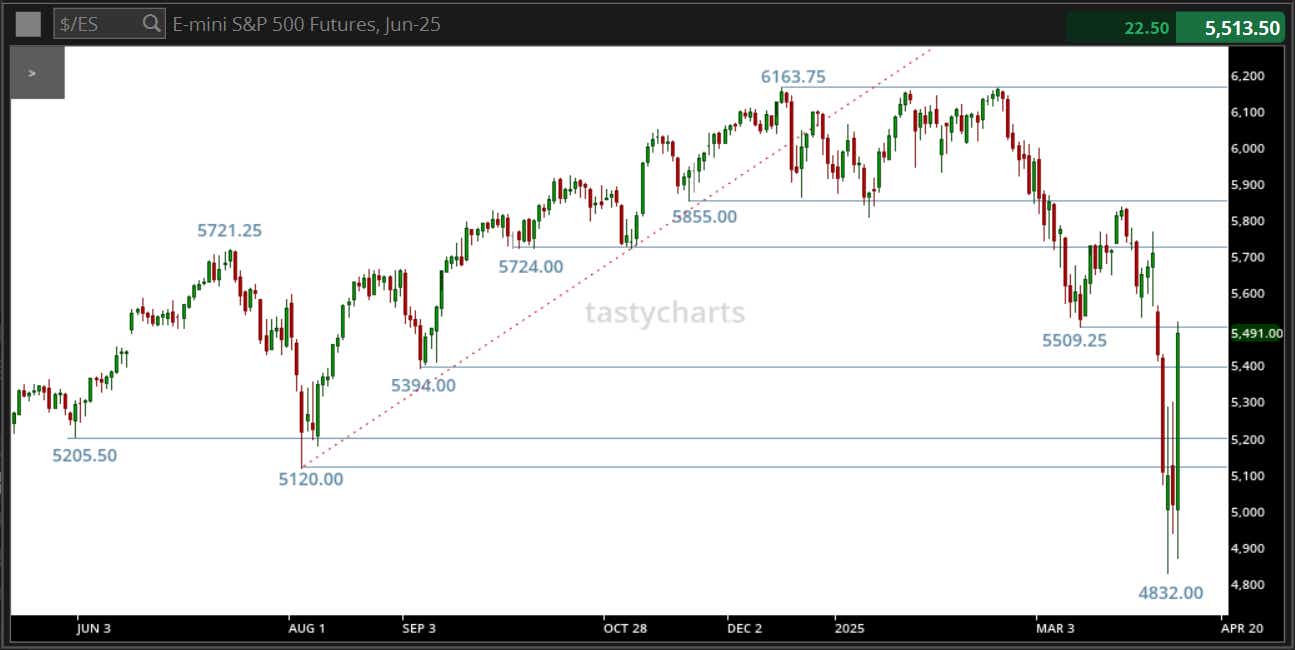 Q E-mini S&P 500 Futures, Jun-25.png