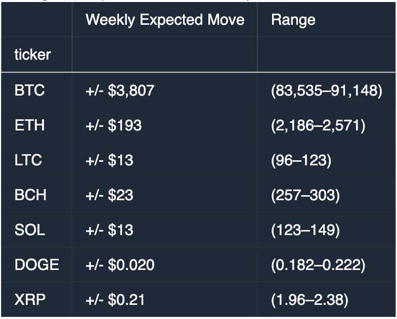 coins traded on tastytrade