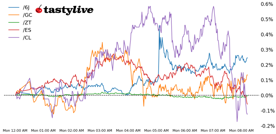 Data Reaction WTD Performance
