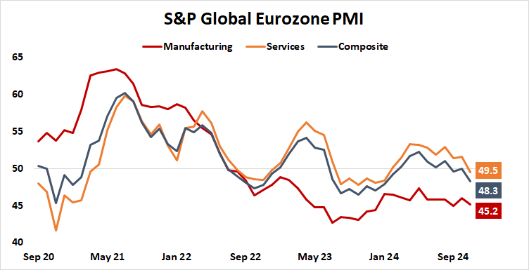 S&P Global Eurozone PMI.png
