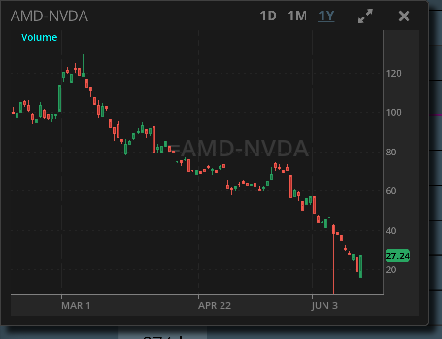 AMD NVDA 620.png