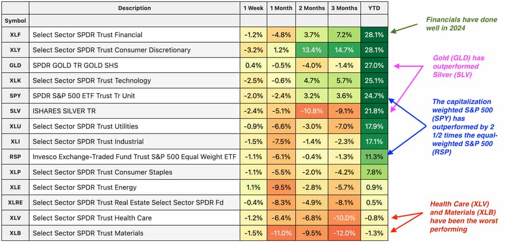 cherry picks dec 13 image 3.png
