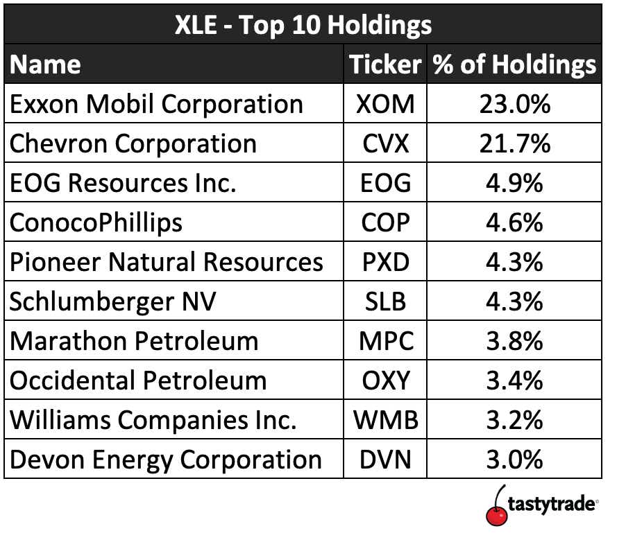 xle-etf-holdings.png
