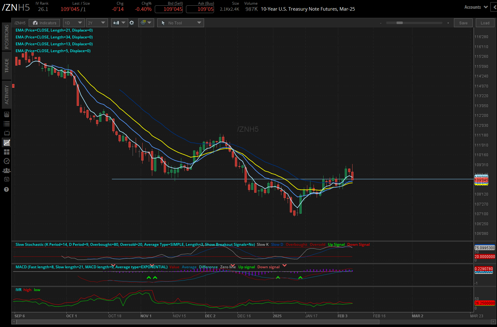 notes (/ZNH5), bonds (/ZBH5)