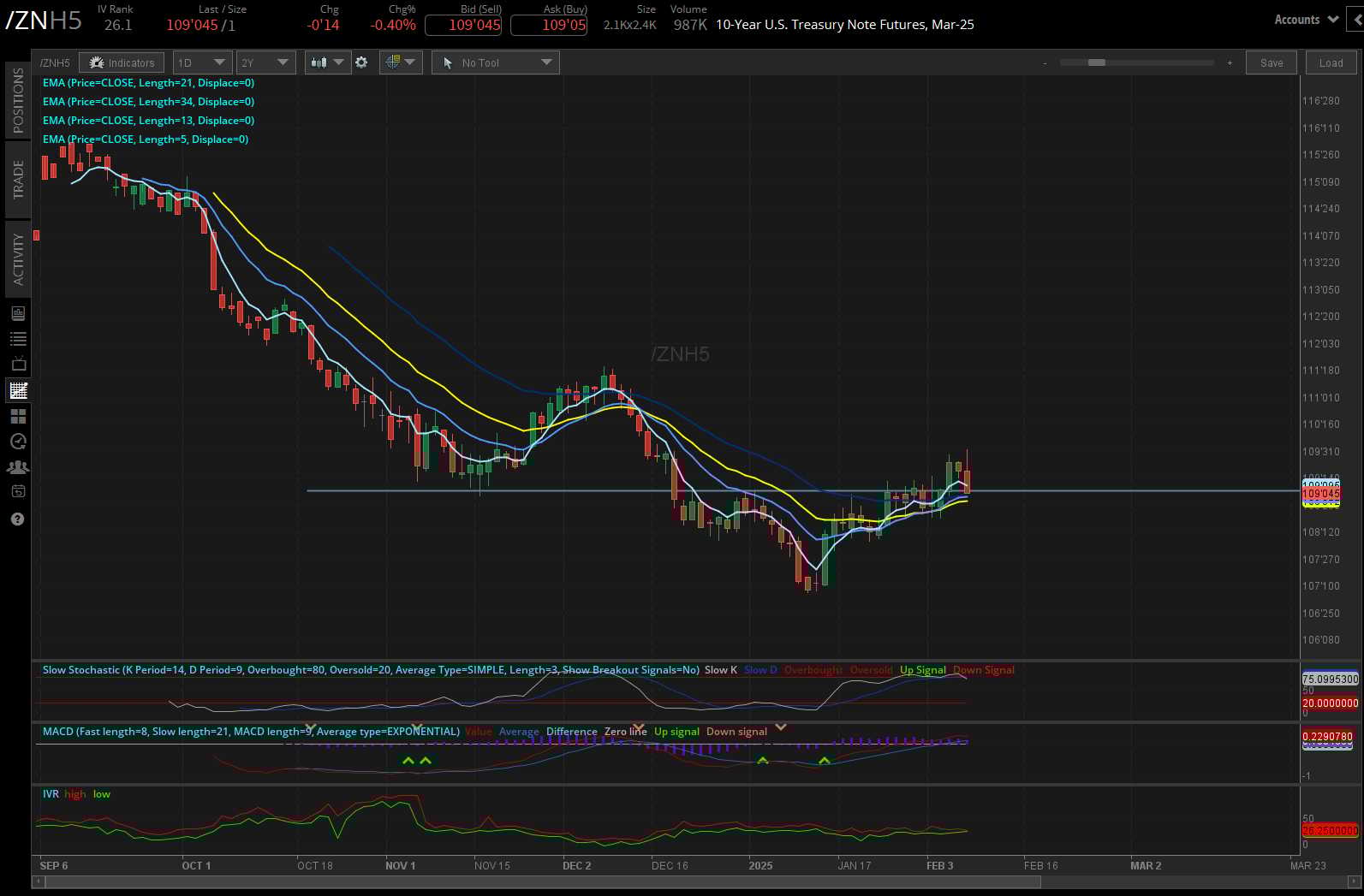 notes (/ZNH5), bonds (/ZBH5)