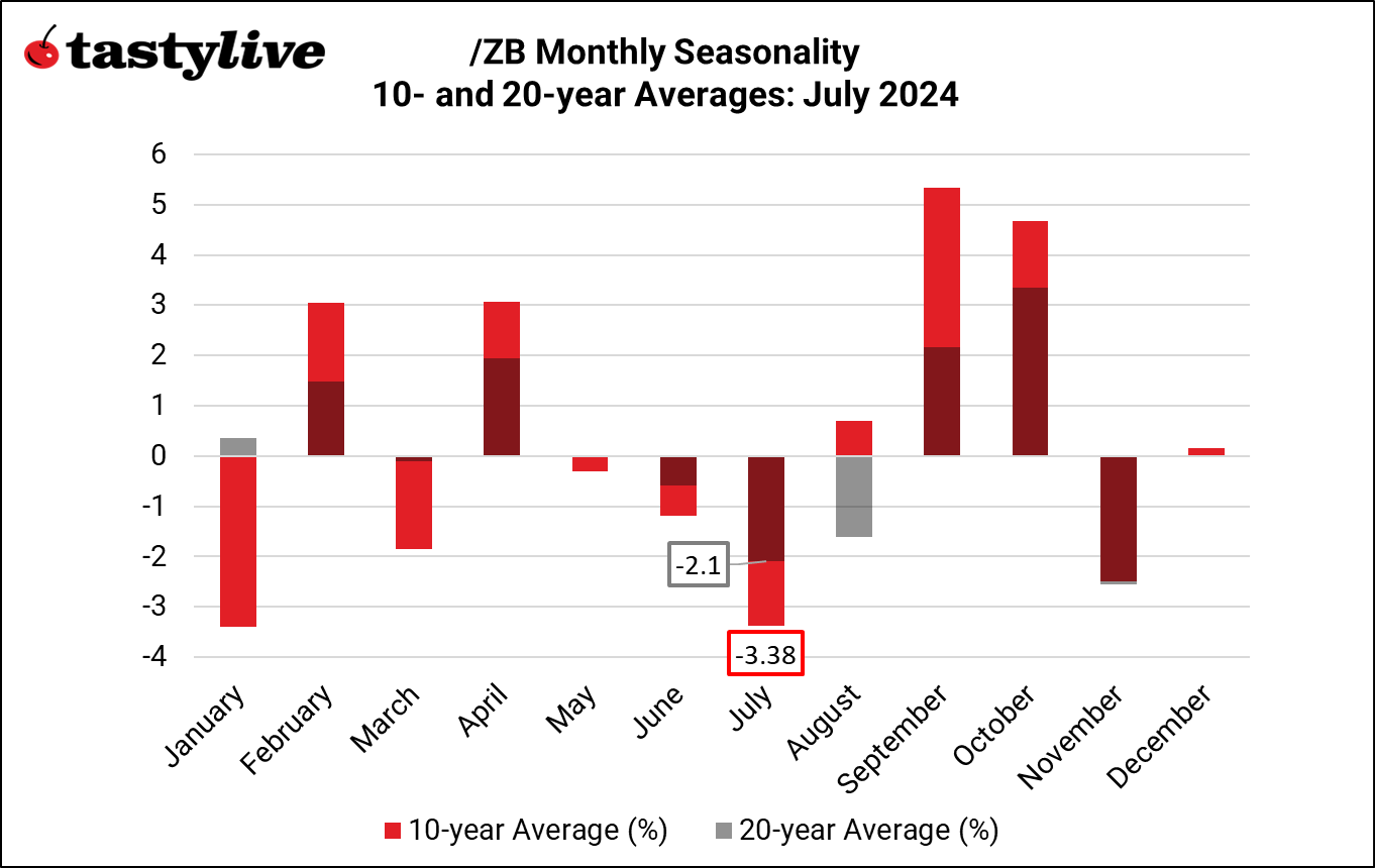 070124_Monthly Seasonality_ZB.png