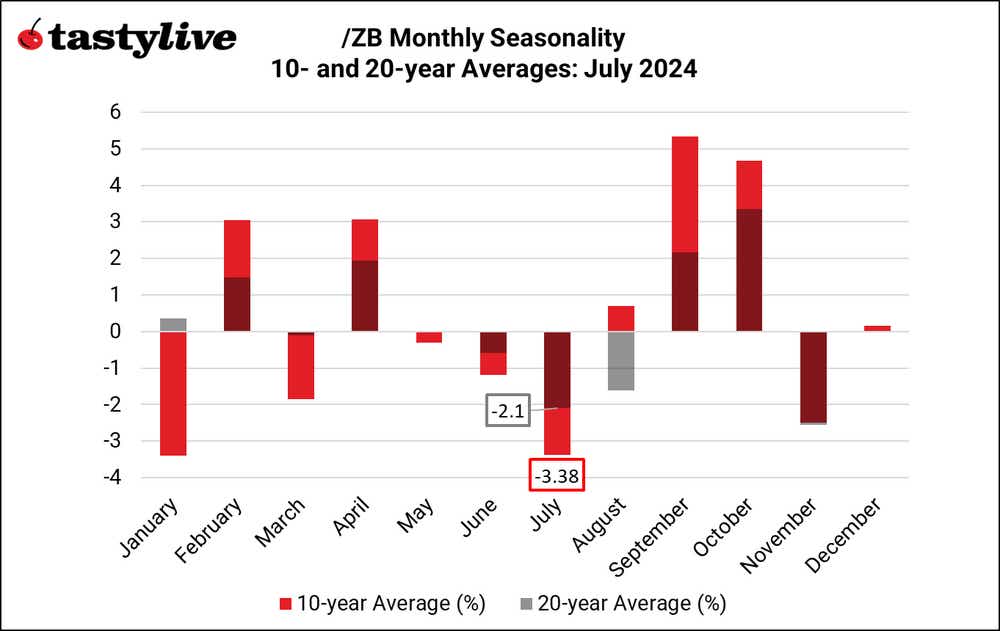 070124_Monthly Seasonality_ZB.png