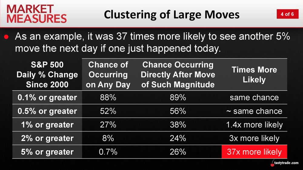 Clustering of Large Moves.png