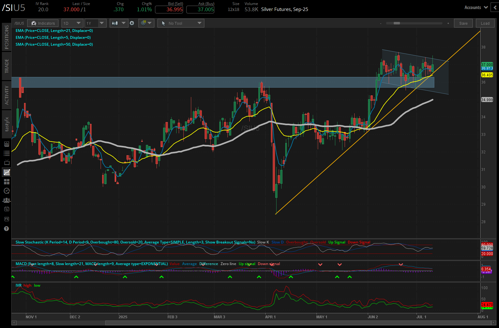 071025_Five Futures_SI.png