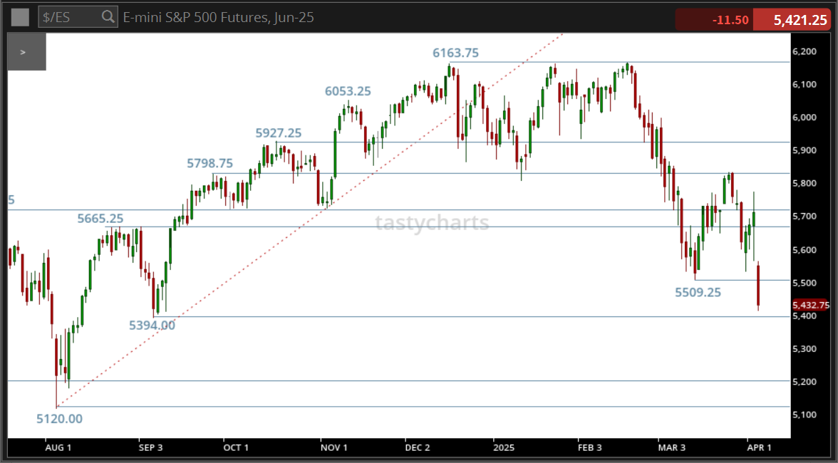 Emini S&P 500 Futures.png