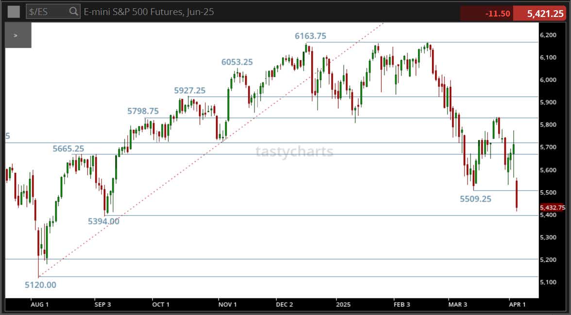 Emini S&P 500 Futures.png