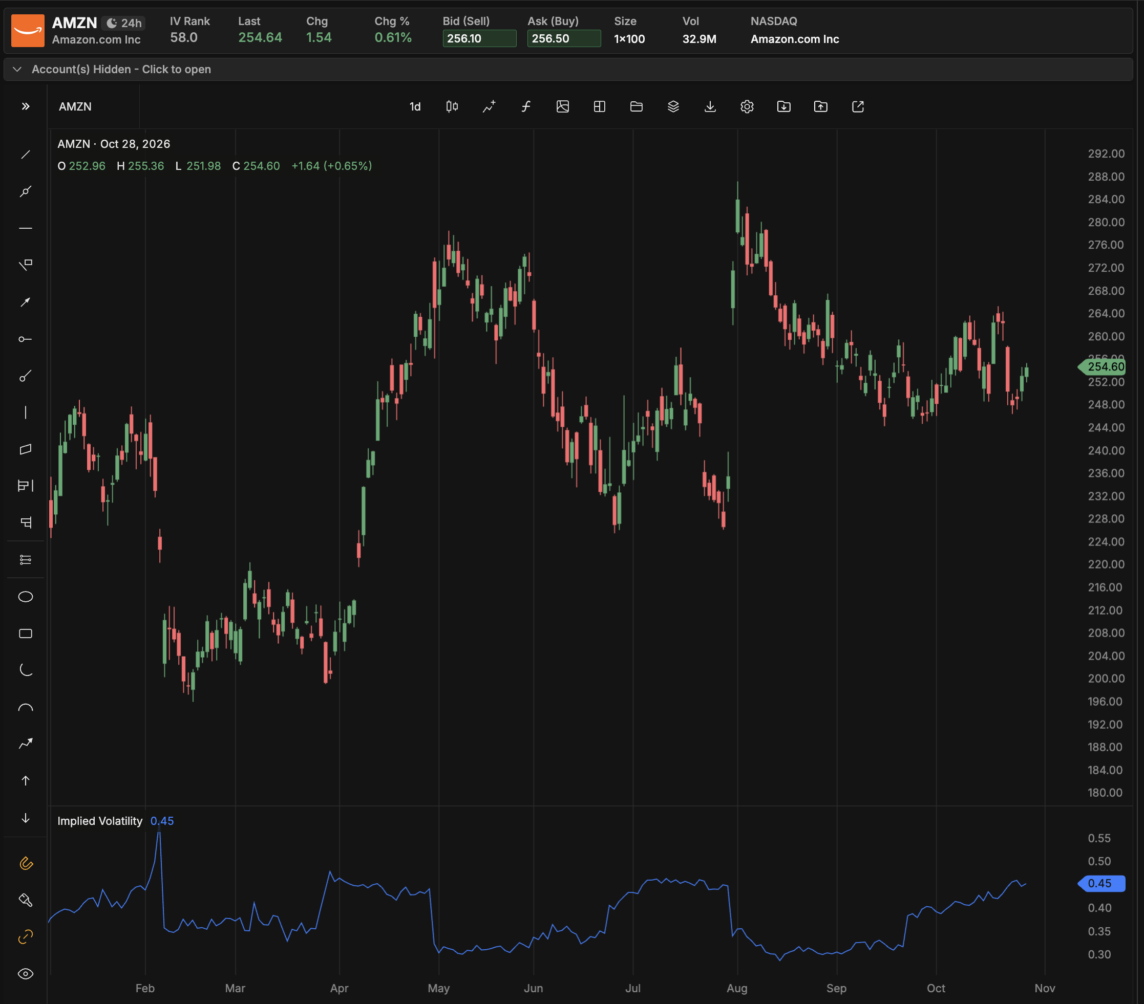 AMZN_YTD_1028.png