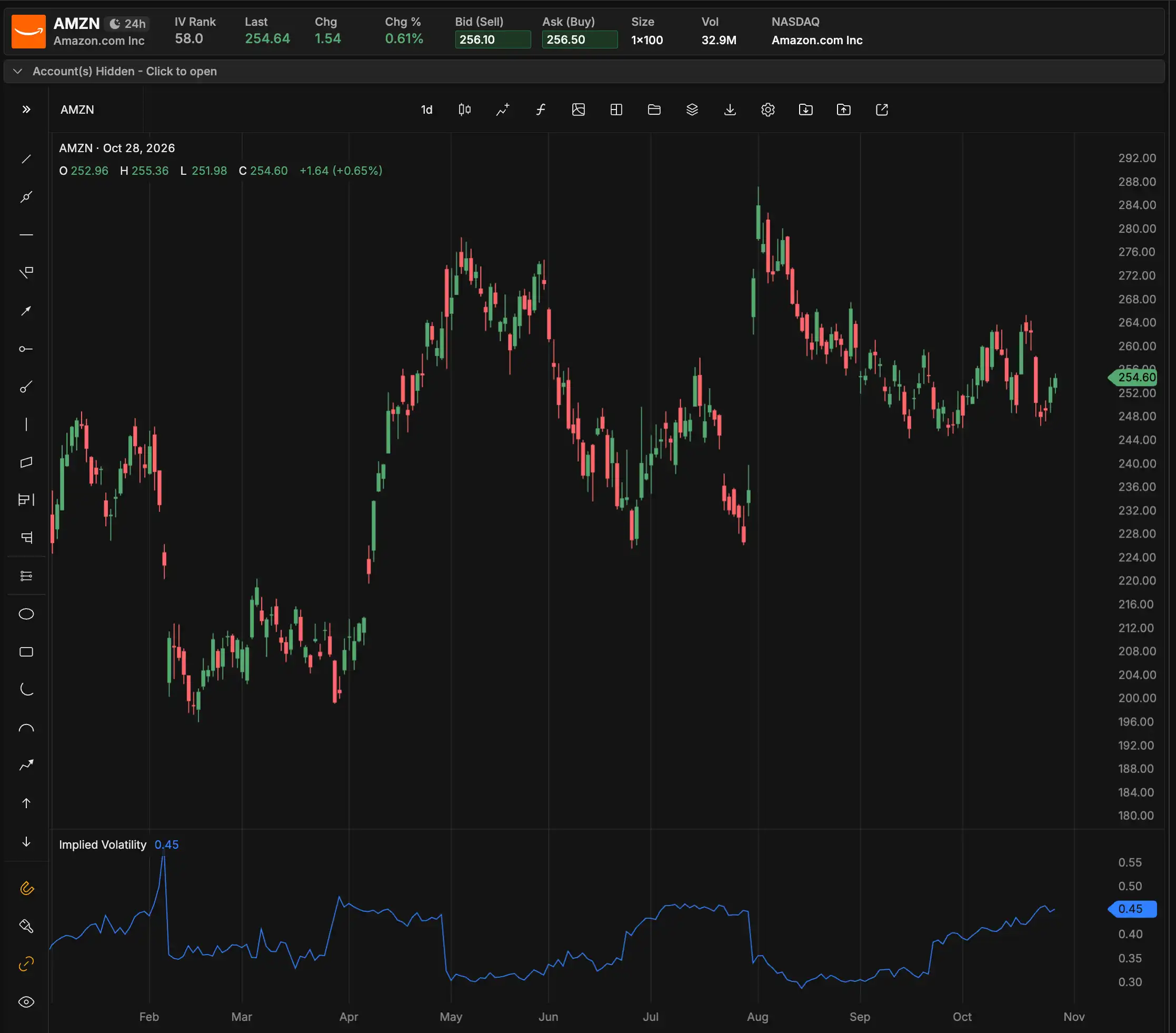 AMZN_YTD_1028.png