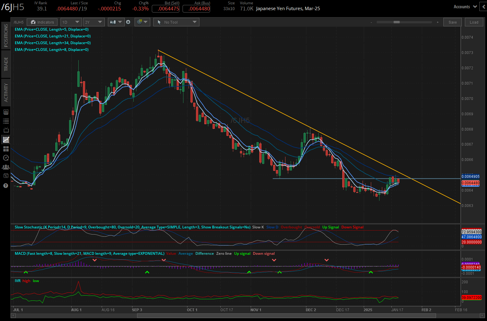 Japanese Yen (/6JH5)