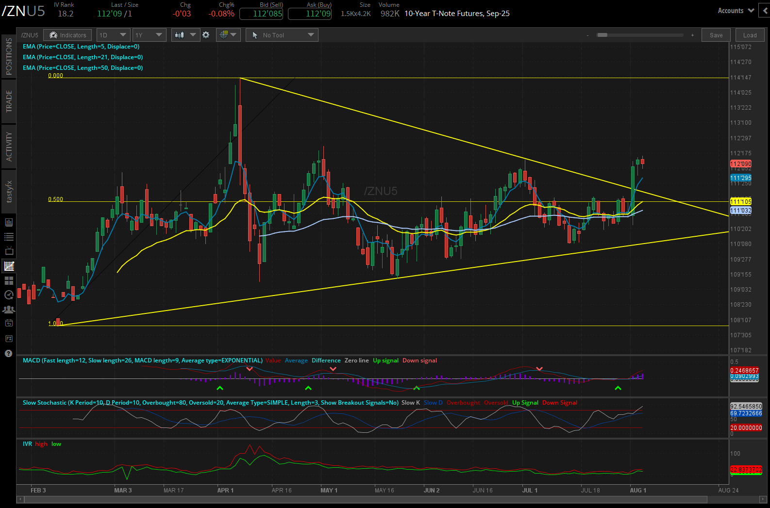 30-year T-bond futures (/ZB)