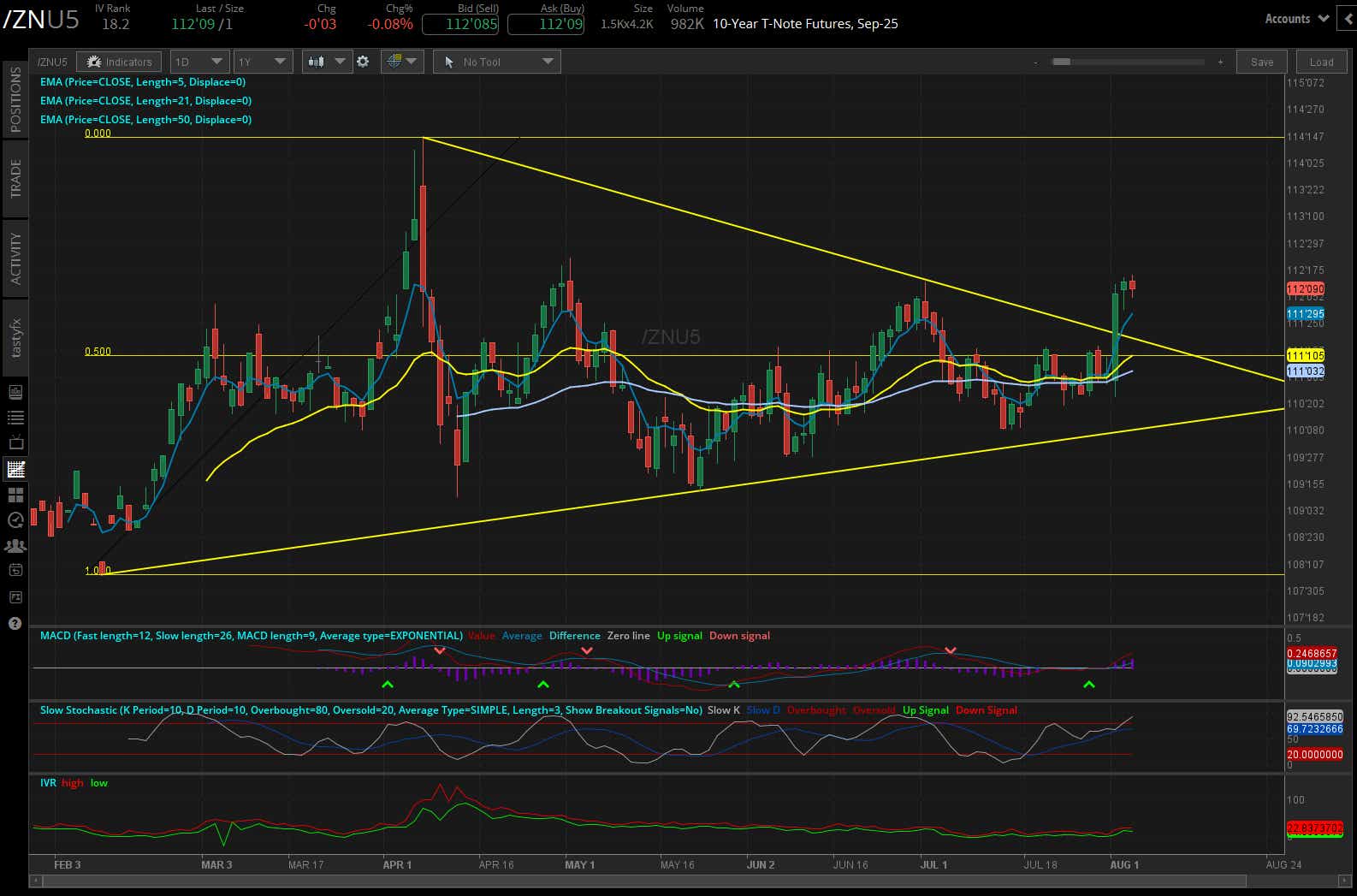 30-year T-bond futures (/ZB)