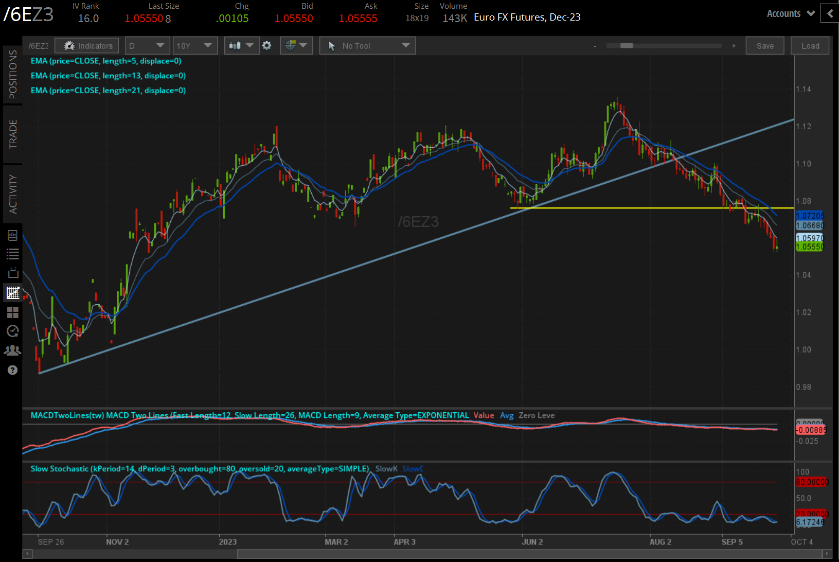 december japanese yen futures 