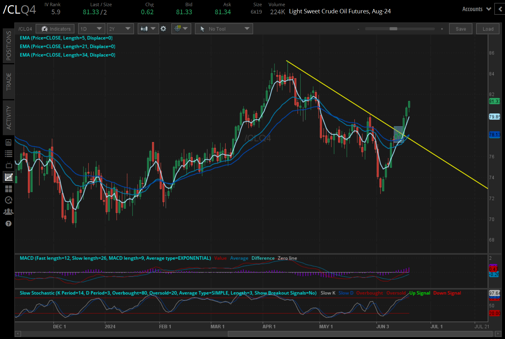 Crude oil prices (/CLQ4)