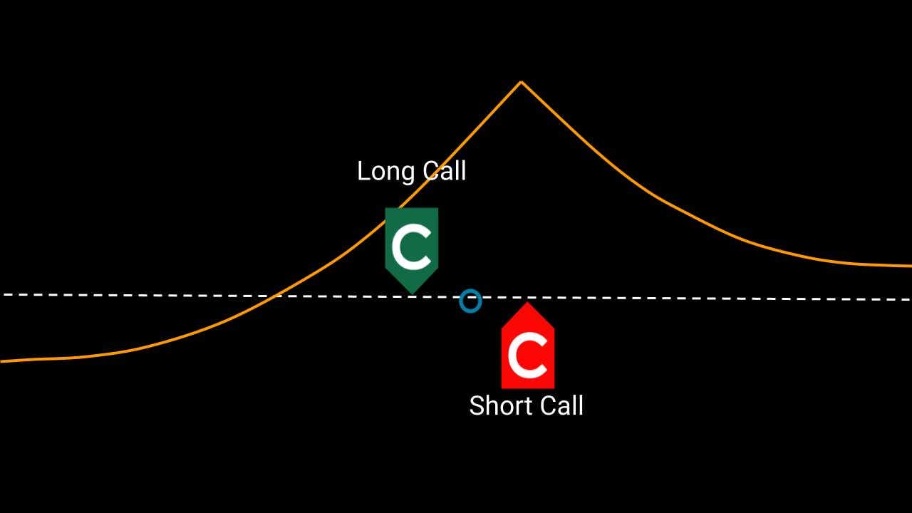 long call short call