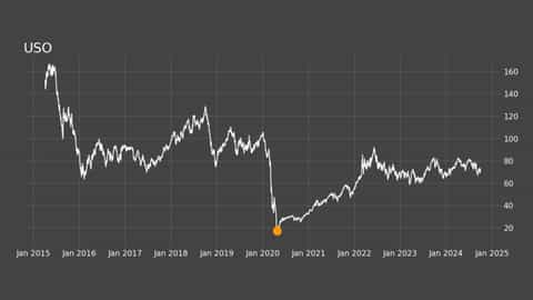 SMCI 10 for 1 Stock Split: All You Need to Know | tastylive