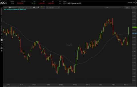 /GCJW stock in platform