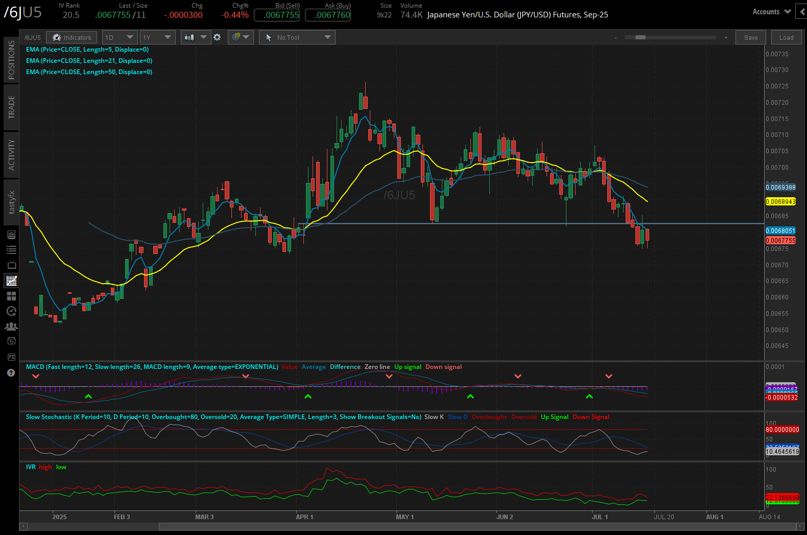Nasdaq 100 Challenges Record High as Retail Sales and Jobless Claims  Surprise | tastylive