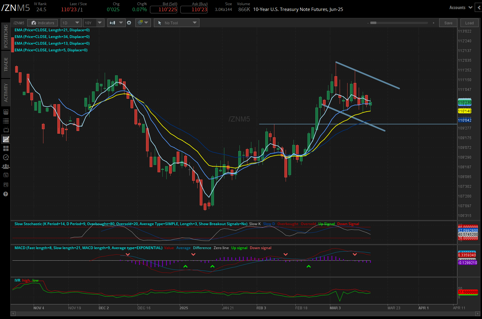 10 Year Treasury, (/ZNM5)