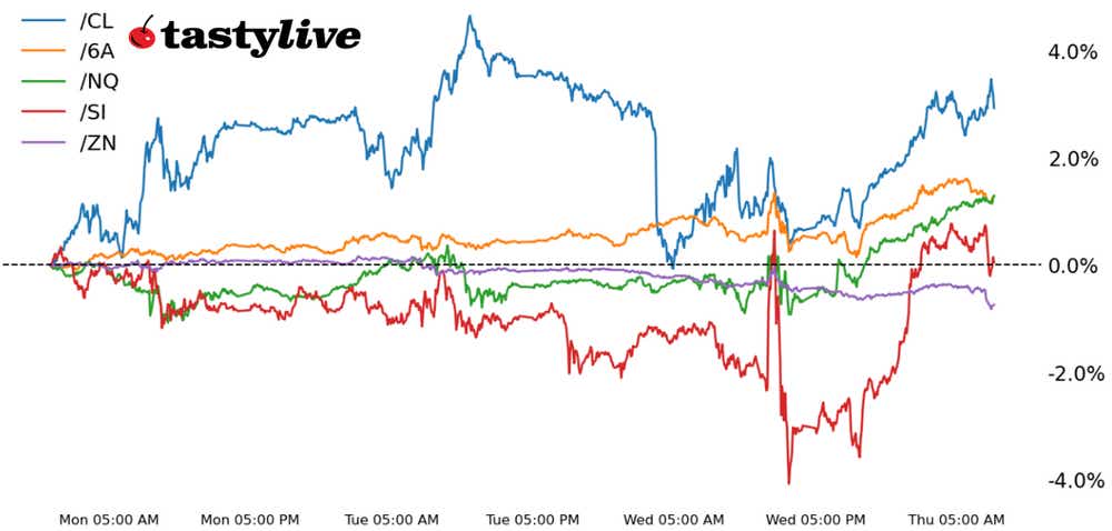E Mini Nasdaq 100 Futures Future Sul Nasdaq Nasdaq Oggi Previsioni