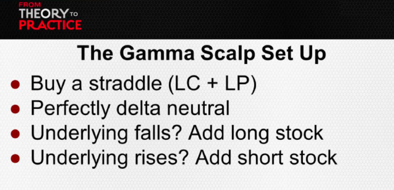 The gamma scalp set up