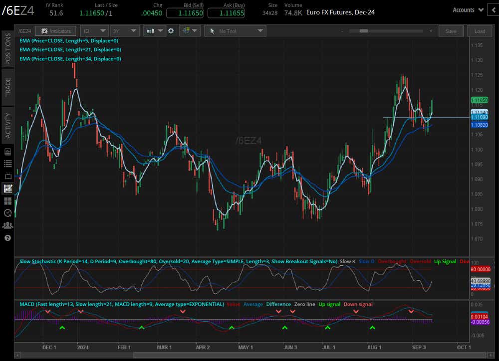 Japanese yen (/6JZ4)